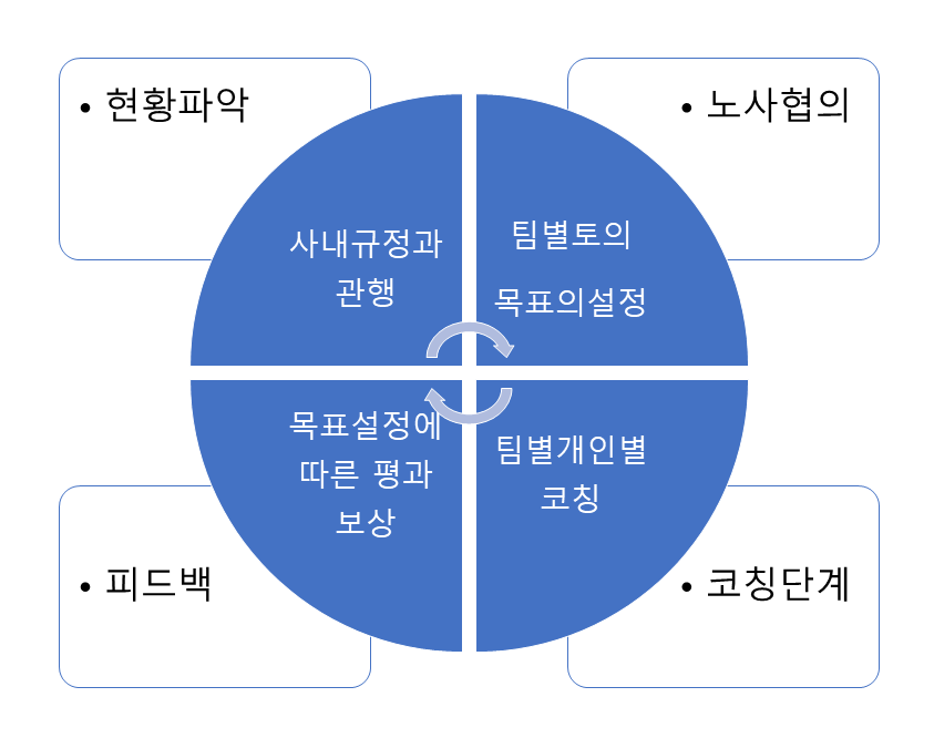 기업컨설팅