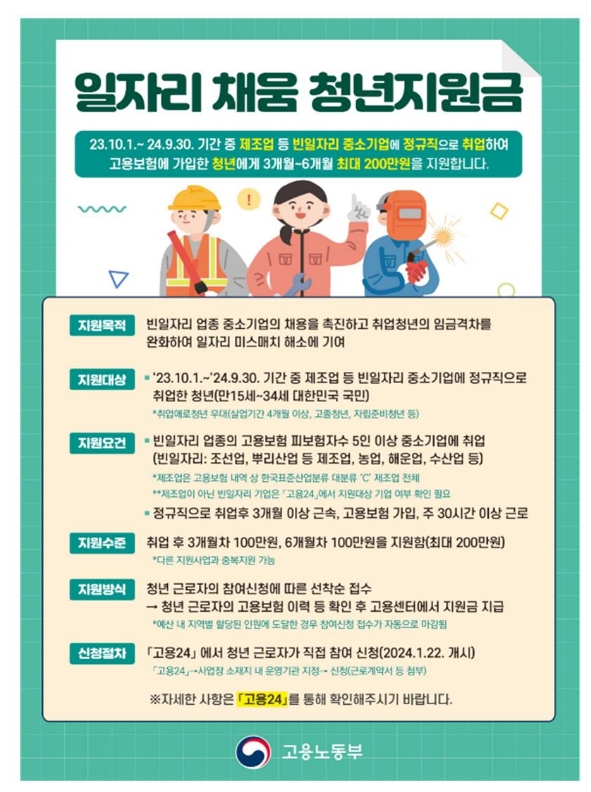 일자리채움 청년지원금